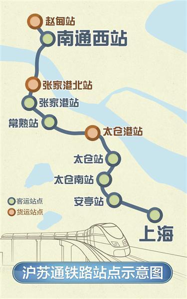 沪苏通长江公铁大桥和沪苏通铁路将正